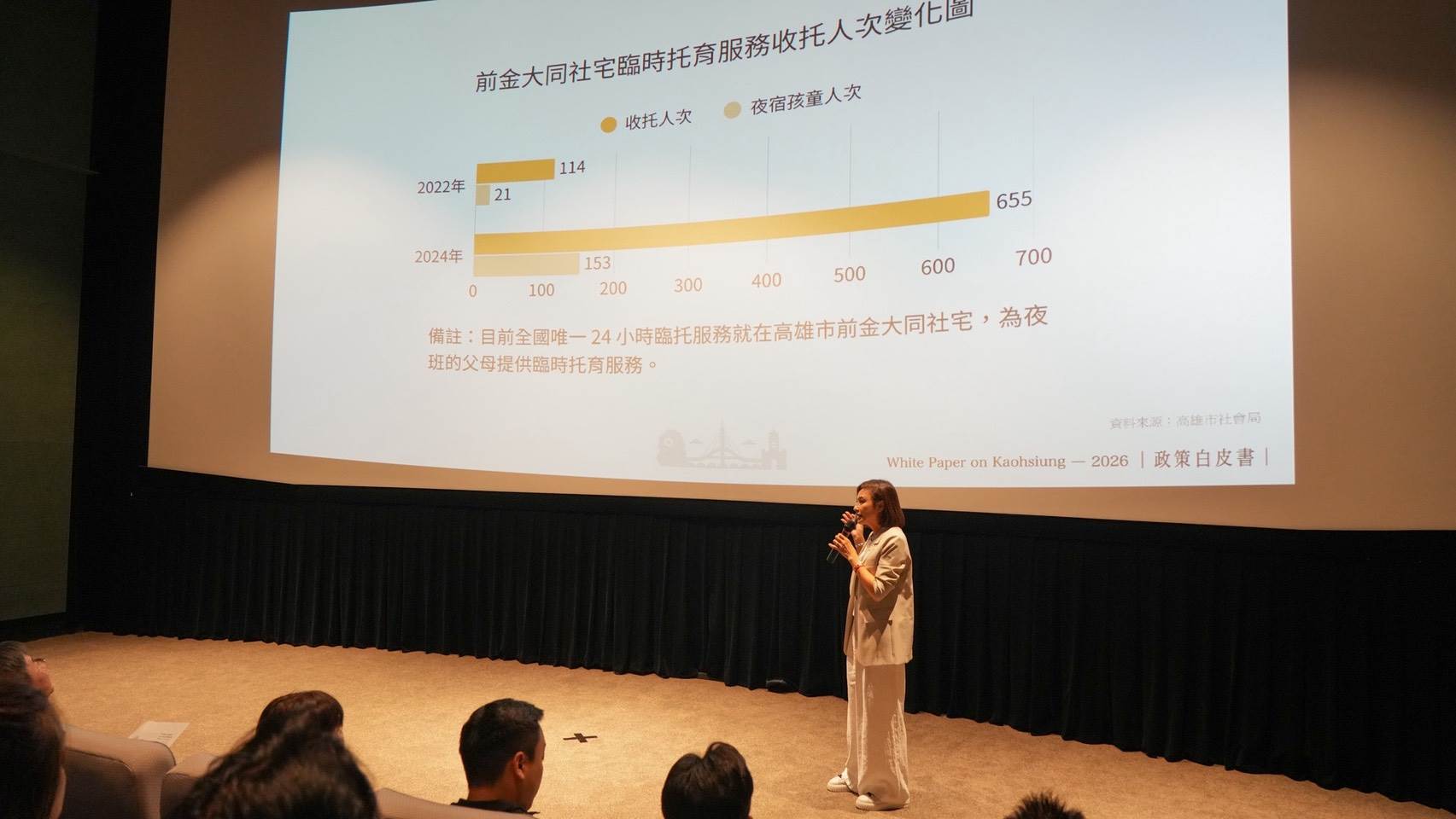 邱議瑩拋出「安養高雄」政見,主張敬老卡點數加碼十倍、祖父母育兒津貼等政見。翻攝畫面