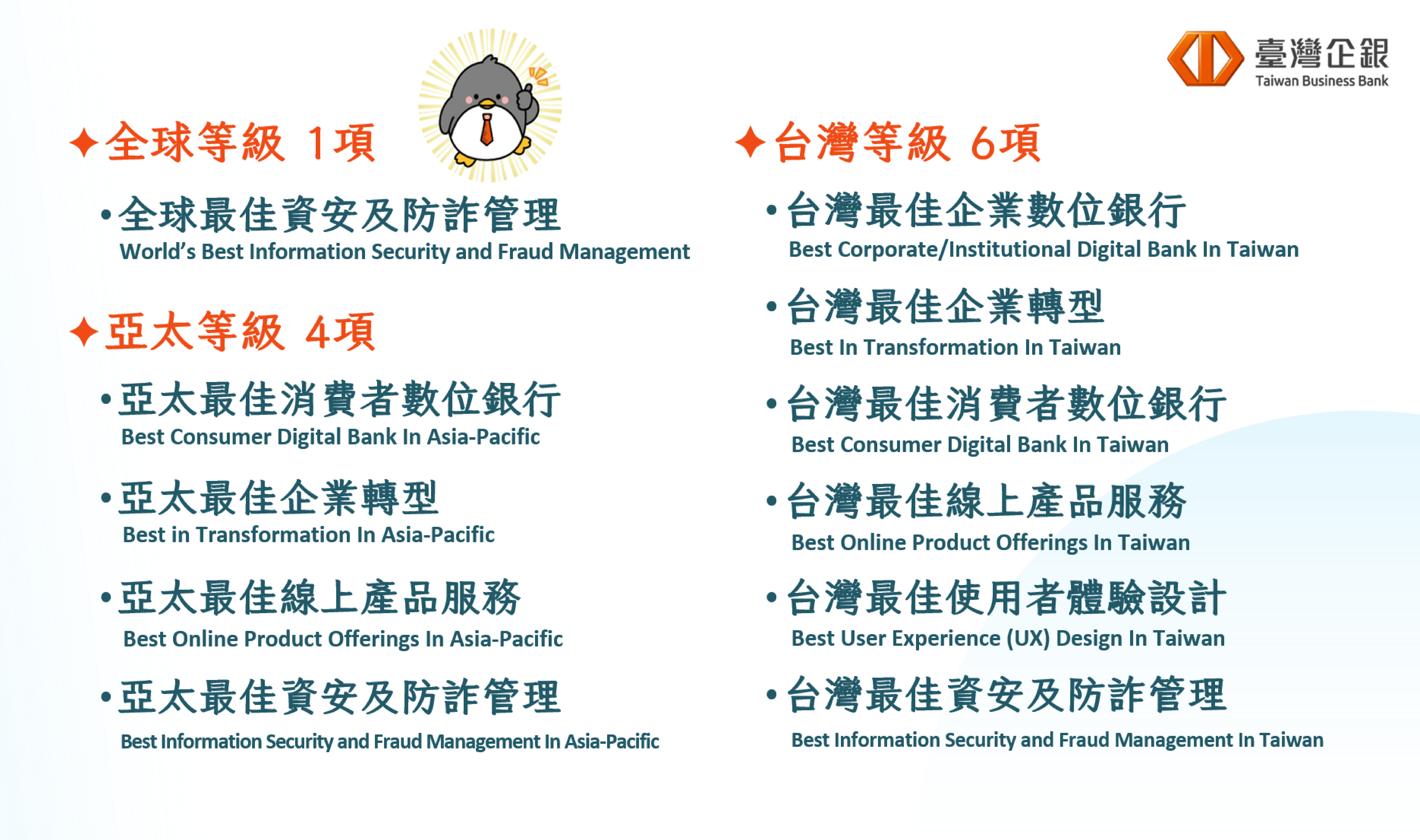 臺灣企銀勇奪11項大獎，再次證明數位金融領先實力。（圖／業者提供）