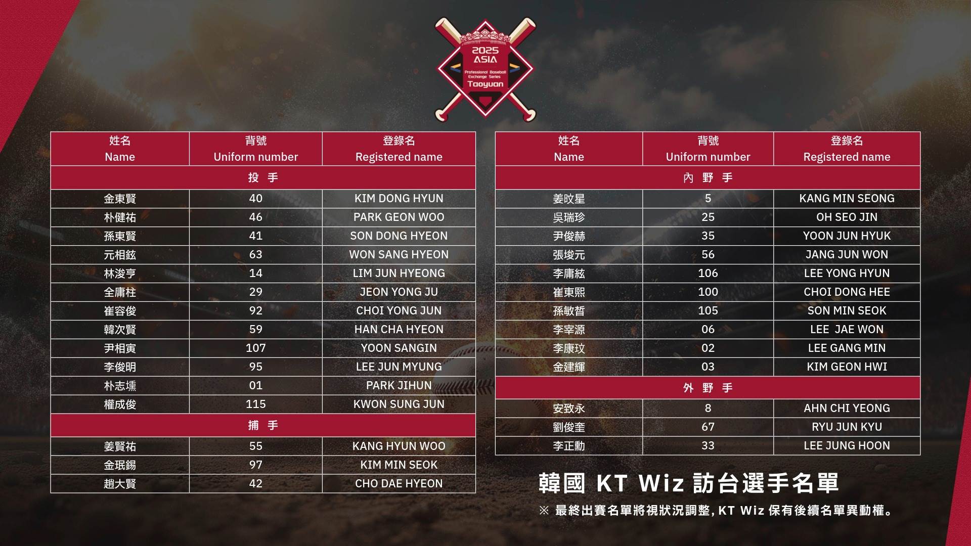 韓國 KT Wiz 來台選手名單