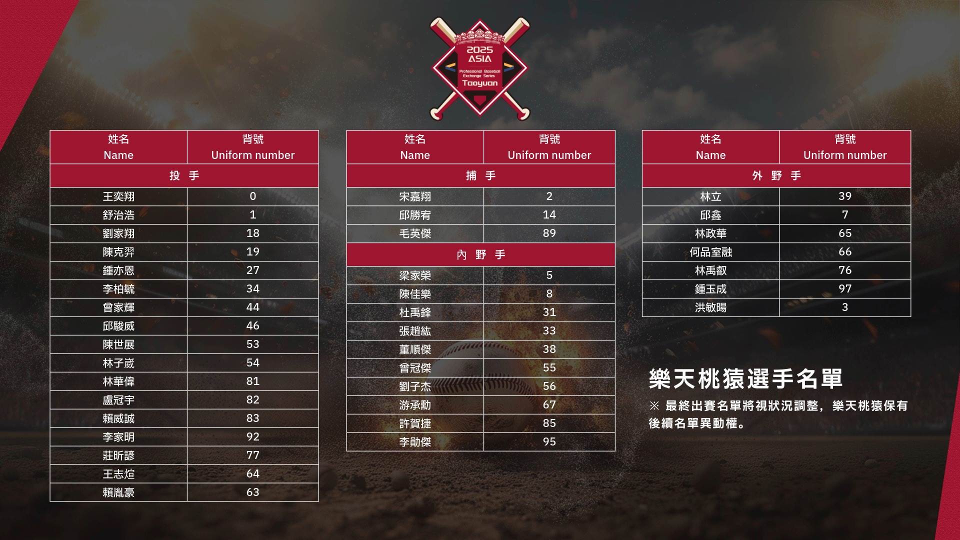 樂天桃猿選手名單