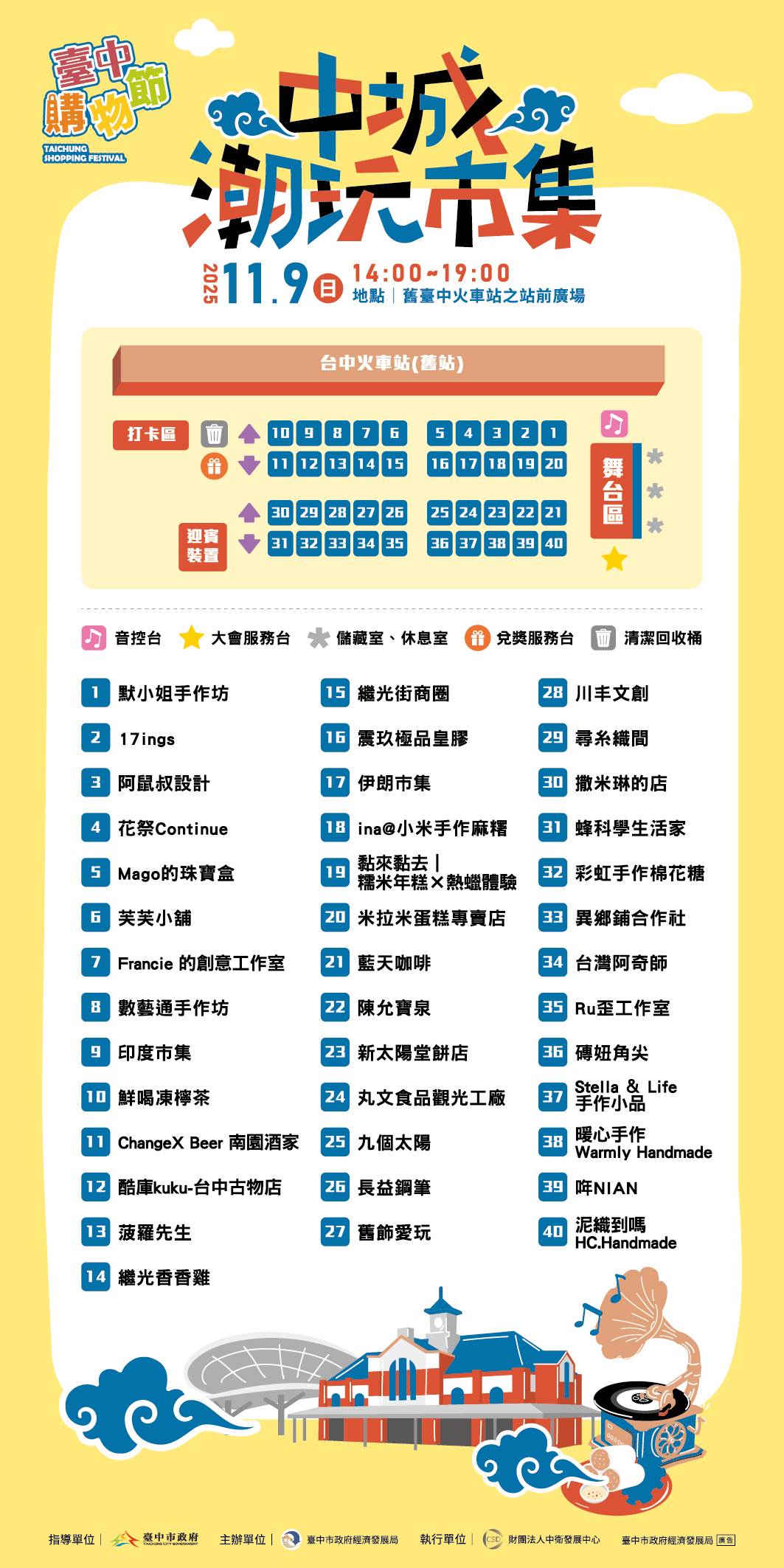 鐵道市集活動攤位。（圖／台中市政府經濟發展局提供）