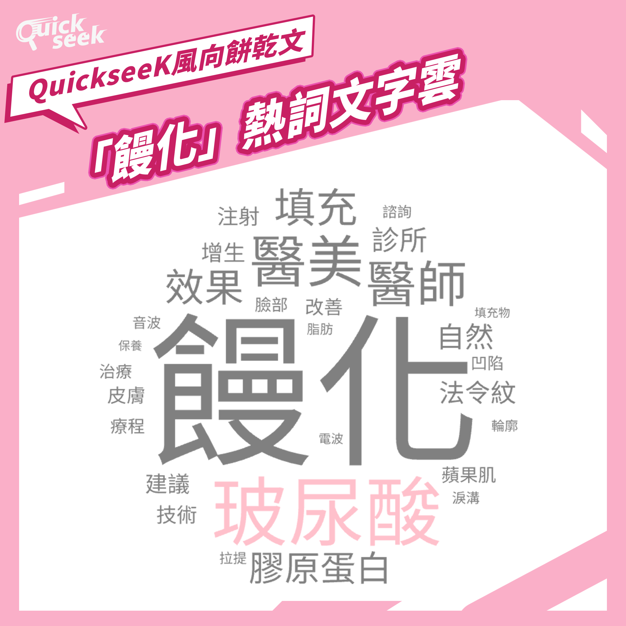 「饅化」熱門討論關鍵字雲。(圖/QuickseeK提供)