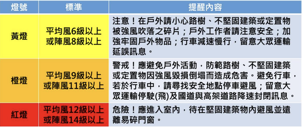 截圖 2025-12-01 下午1.22.14