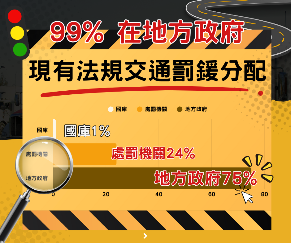 提案要求改革罰鍰應專用於交通安全。（圖／交通現象大追擊粉絲團提供）