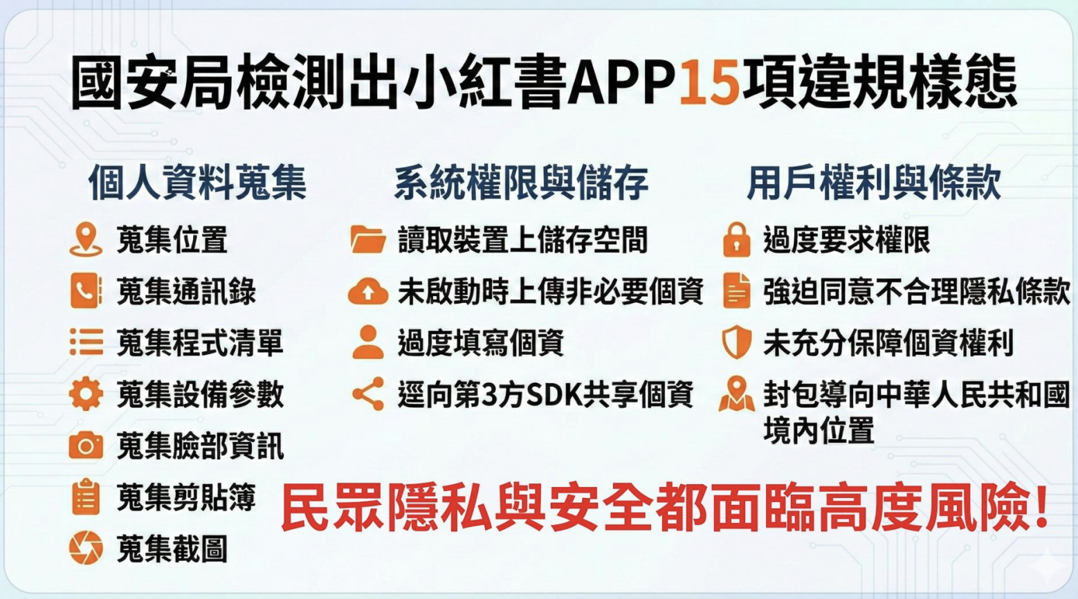 小紅書國安漏洞。內政部刑事局提供