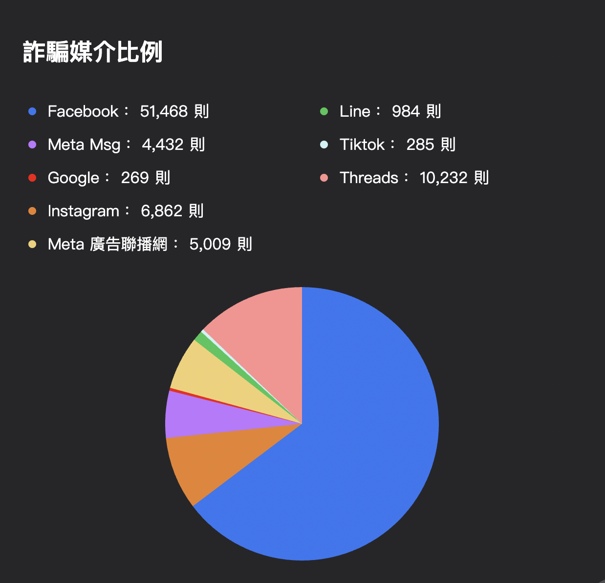 截圖 2025-12-05 下午12.41.42