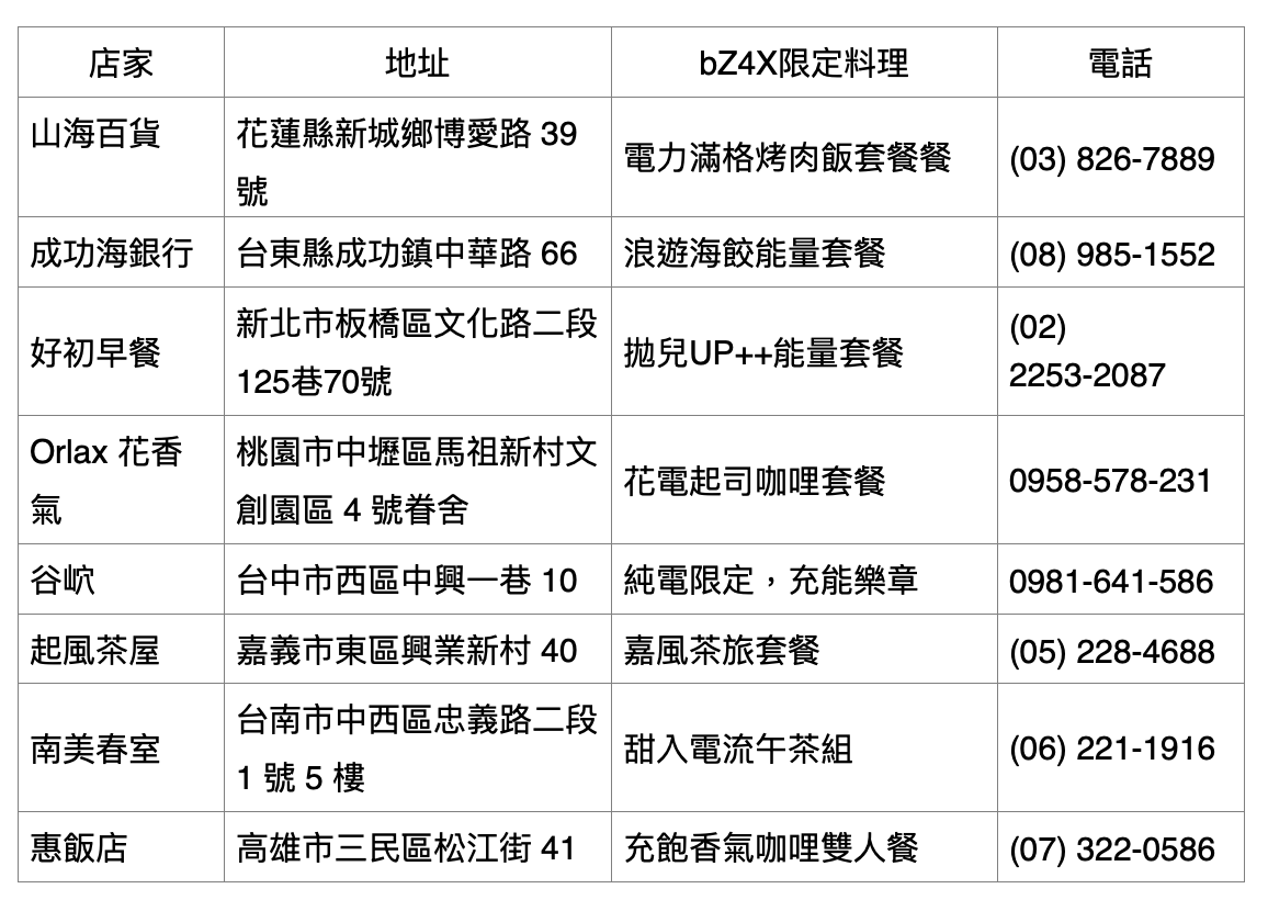合作餐廳。（圖／和泰汽車提供）