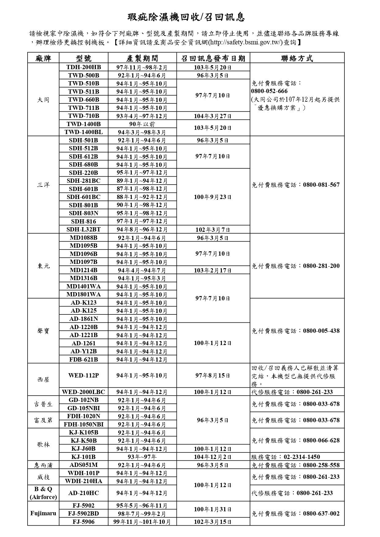 除濕機召回訊息_page-0001 (1)