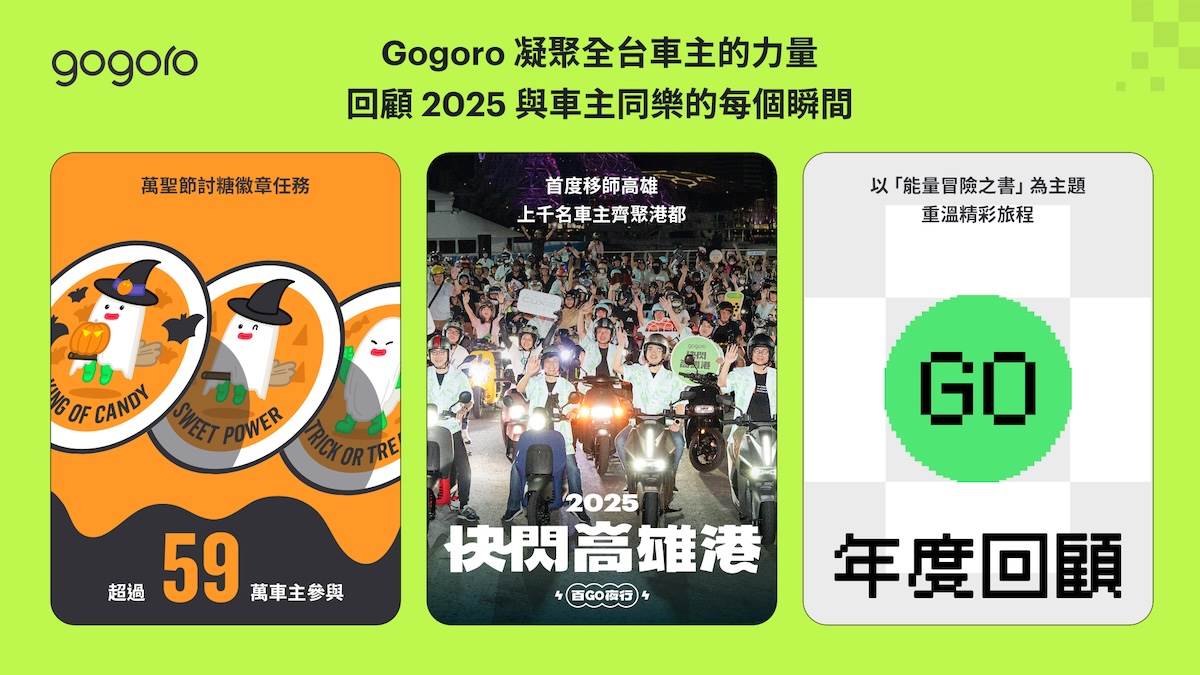 Gogoro 2025年線上線下的活動豐富，年末還有一個「Gogoro年度回顧」，今年是以「能量冒險之書」為主題。（圖／Gogoro提供）