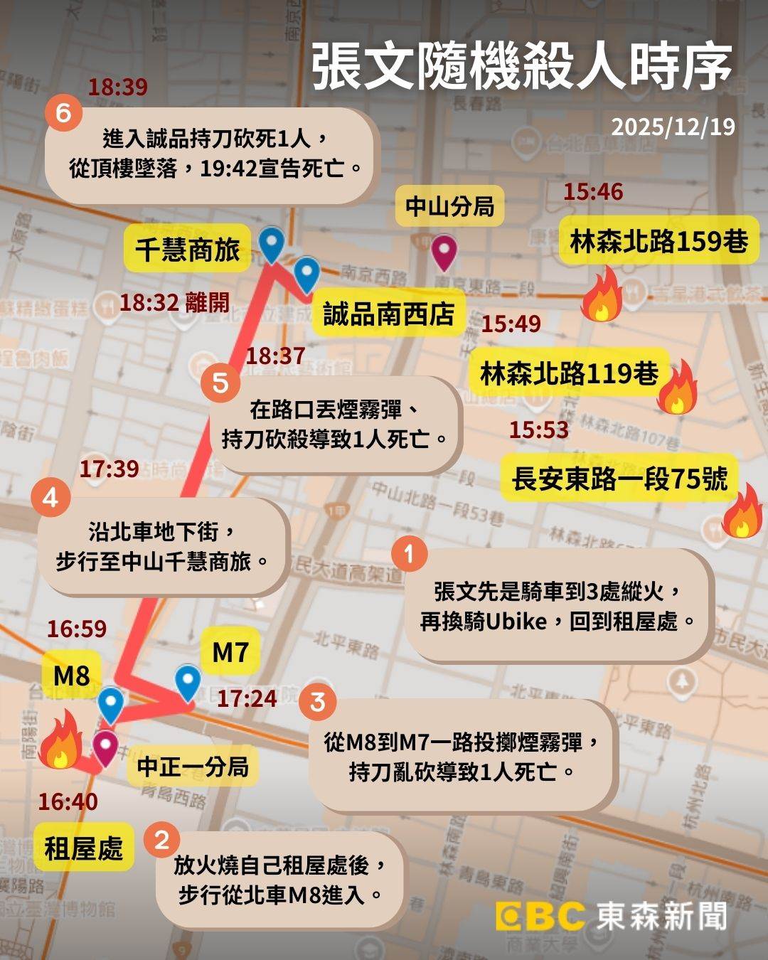 林森北路159巷 (2)