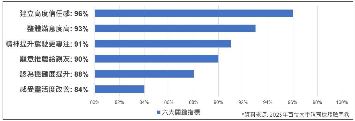經連續8日飲用後，回饋數據令人驚艷。（圖／旺霖製藥工業有限公司提供）