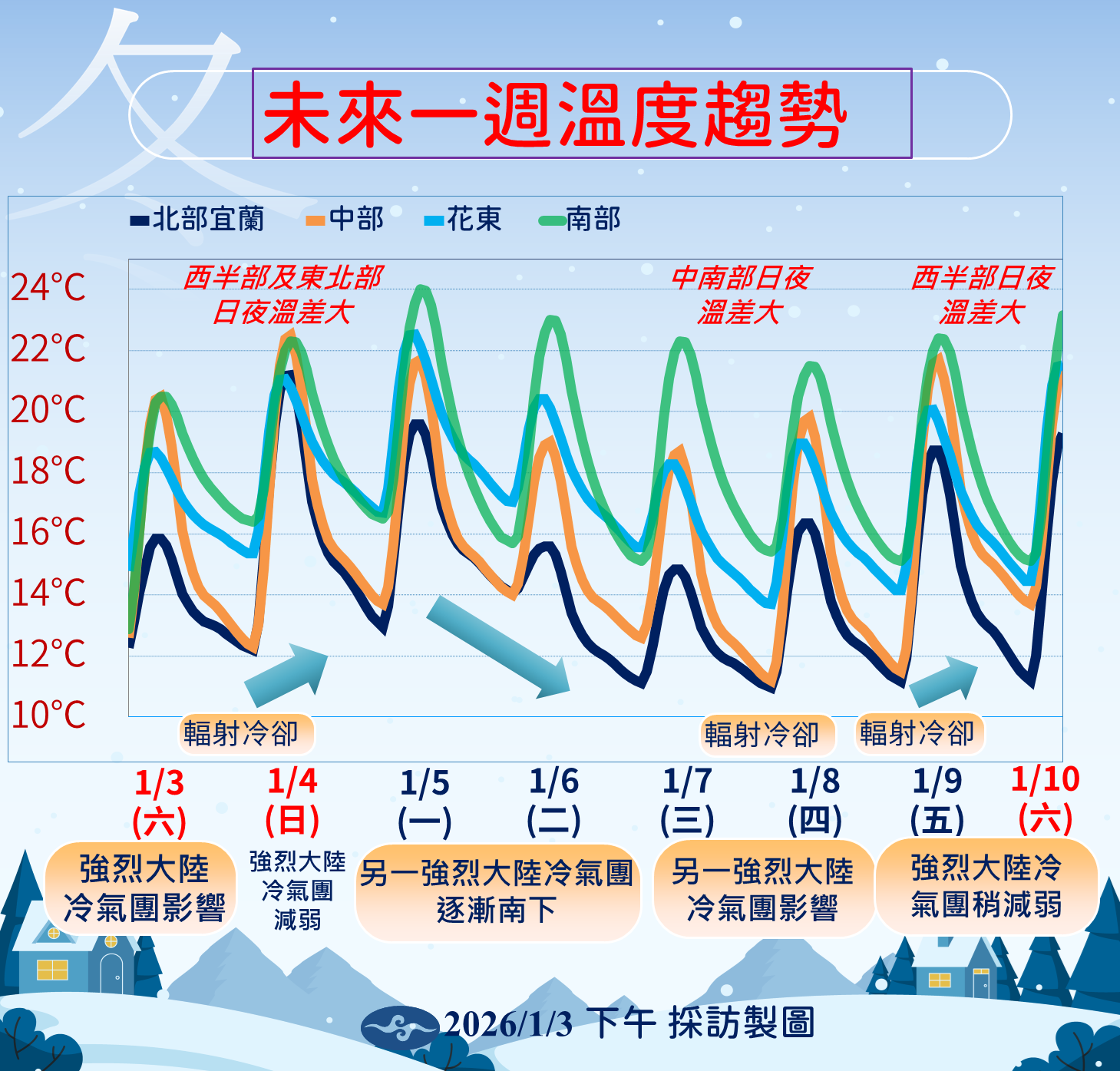 2026_0103定下午4_0