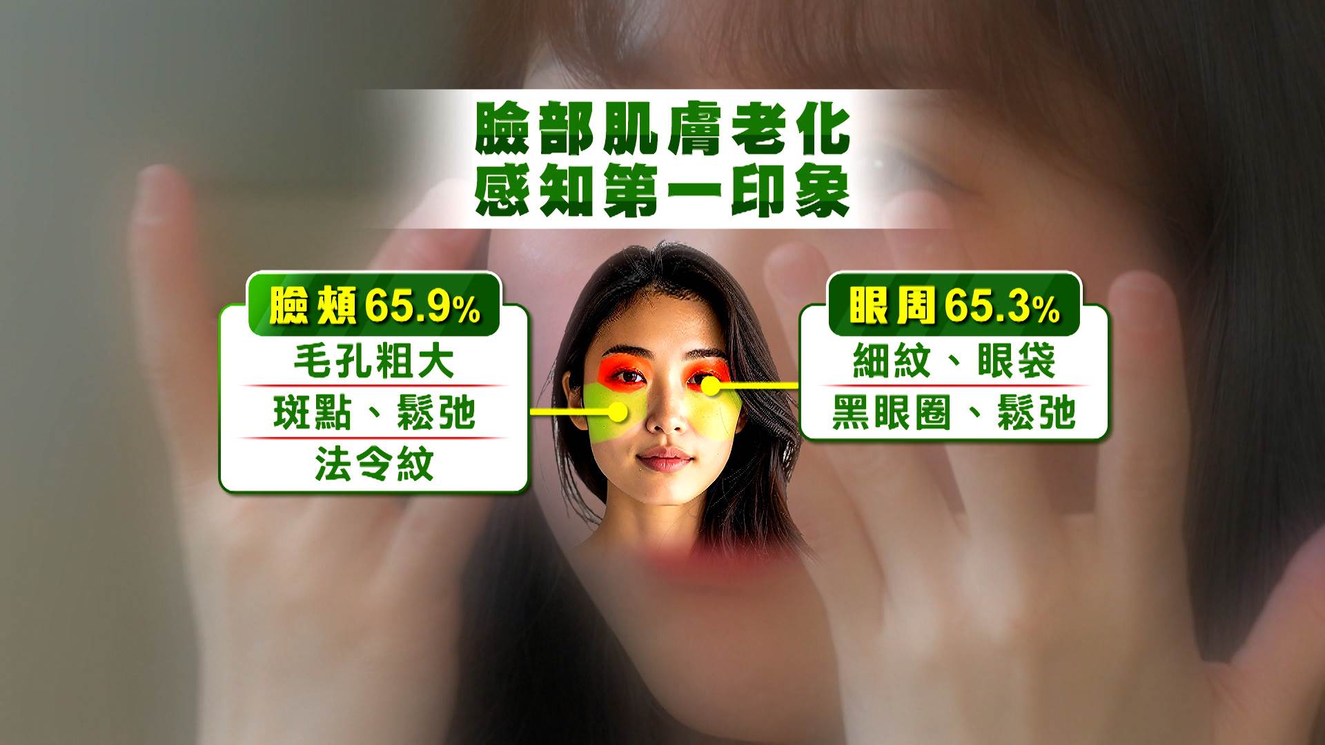 調查顯示，臉頰與眼周為民眾最早察覺老化跡象的部位，眼部初老已成為年輕族群關注焦點。（圖／東森新聞）