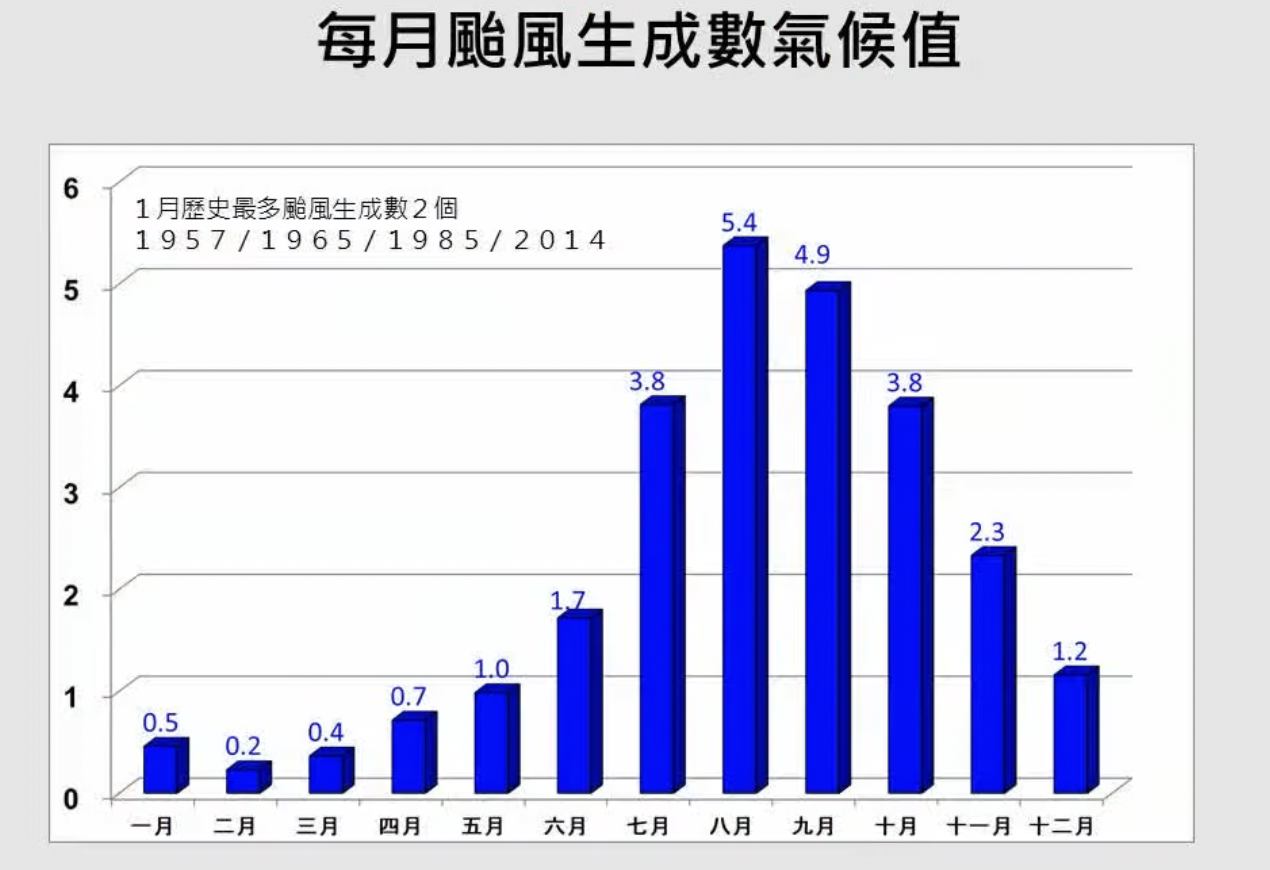 截圖 2026-01-13 上午9.37.10