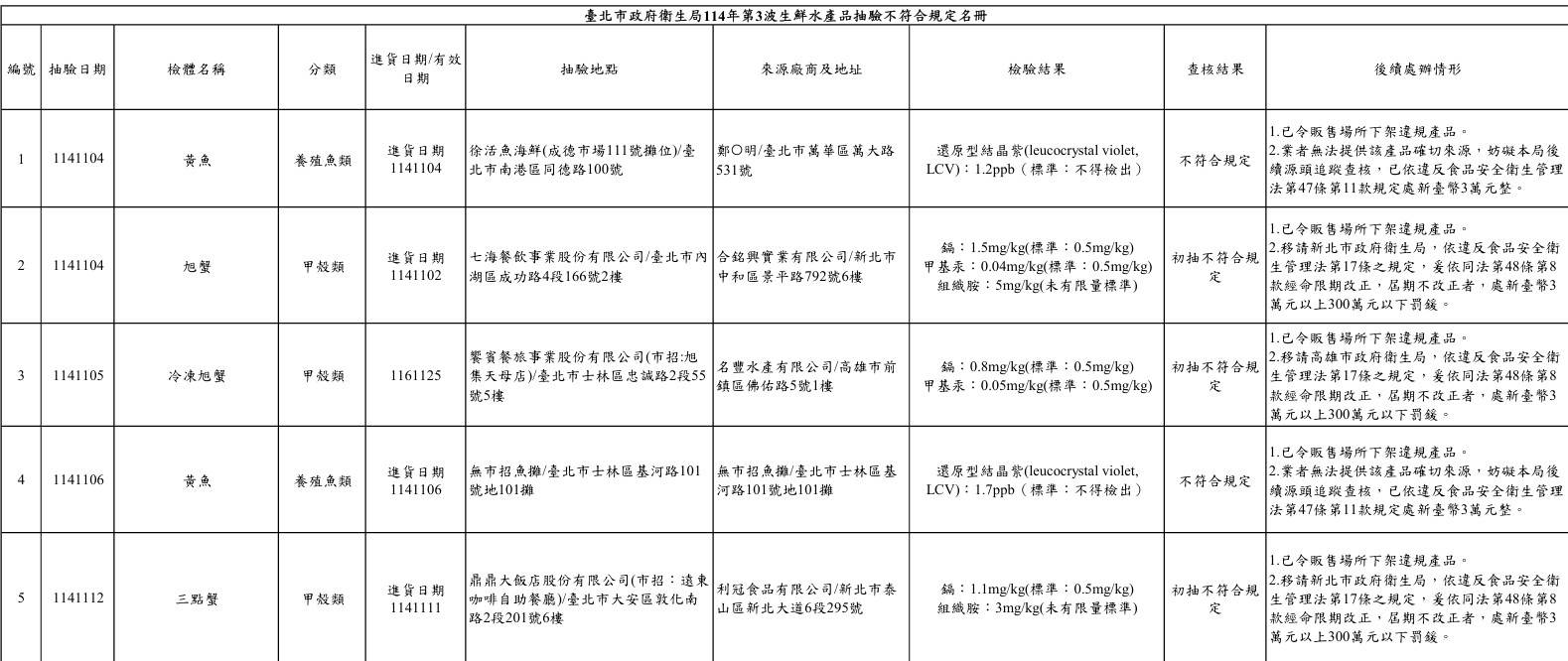 螢幕擷取畫面 2026-01-15 101905