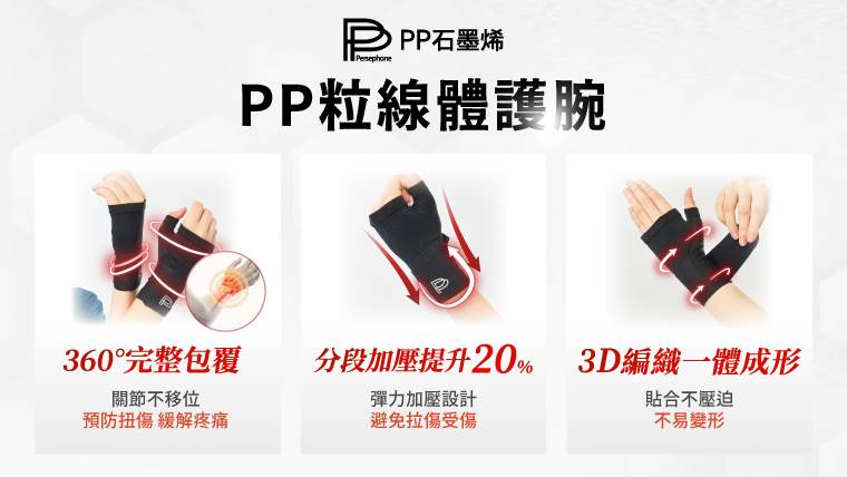 PP 粒線體護腕強調 360° 完整包覆設計，穩定關節、預防拉傷。（圖／PP石墨烯提供）