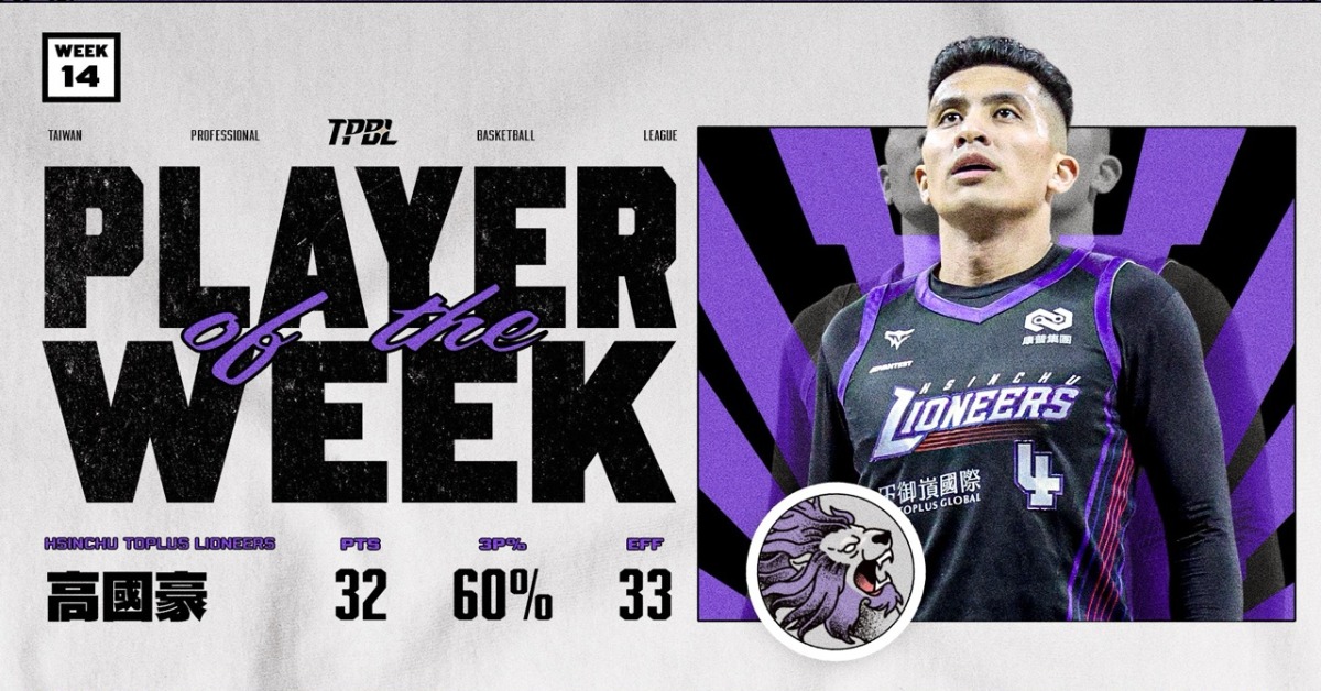 TPBL／狂飆32分率攻城獅5連勝！高國豪榮膺單週MVP