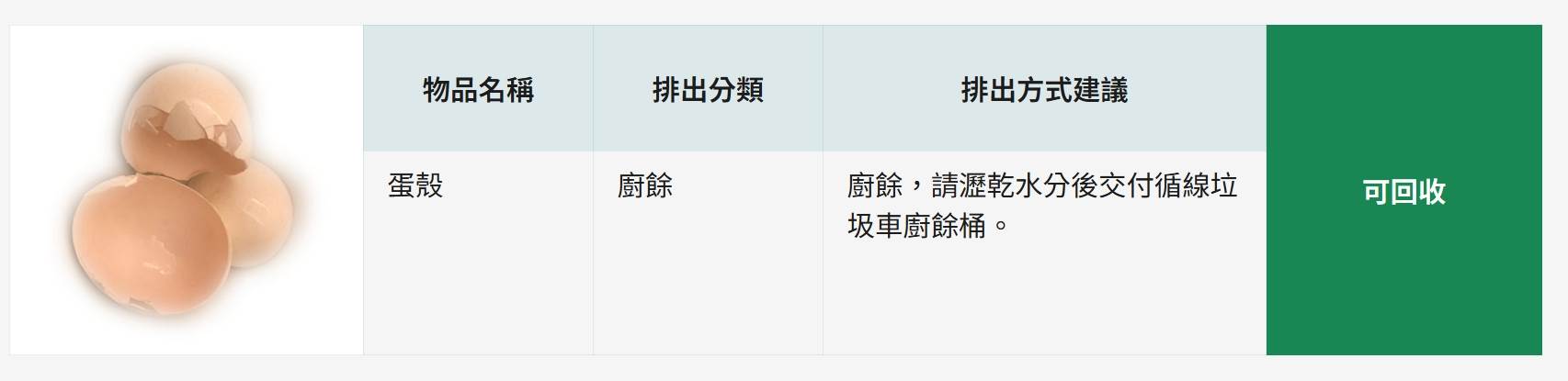 針對民眾詢問蛋殼與蝦殼的歸類,新北市環保局回應了。(圖/新北市環保局)