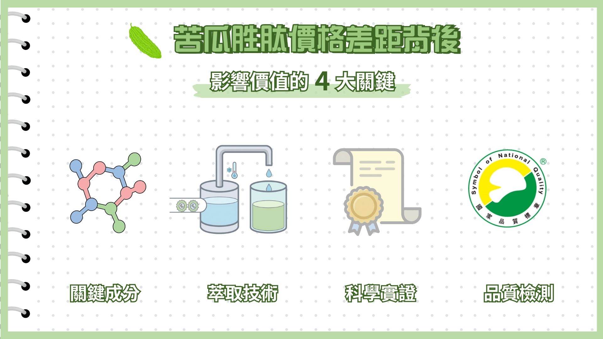 苦瓜胜肽價格差距背後，影響價值的4大關鍵。（圖／東森新聞）