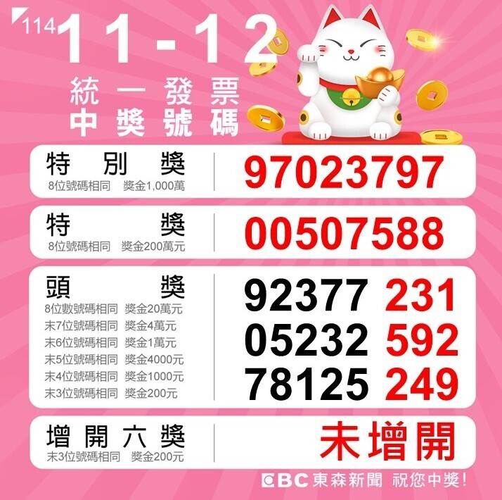 EBC東森新聞_統一發票開獎