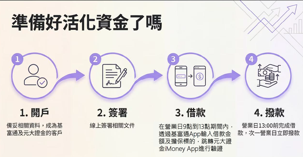 簡單4個步驟就能輕鬆申辦
