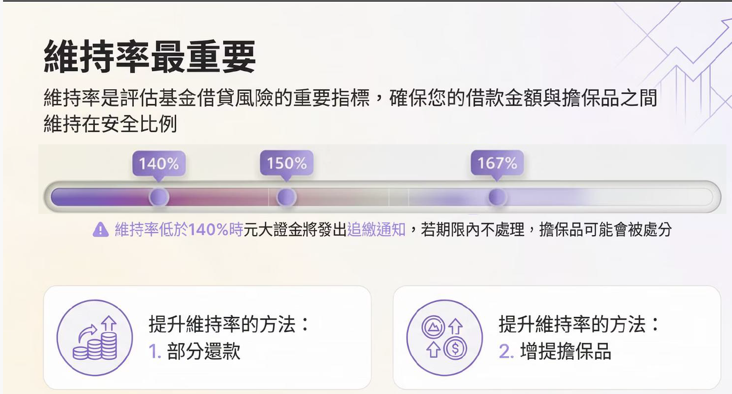 維持率是基金借貸的重要指標，只要維持在安全範圍內，資金運用就能更有彈性。