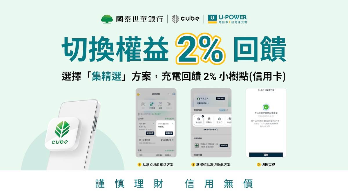 持卡會員切換「集精選」權益方案，享有2%回饋。（圖／U-POWER提供）