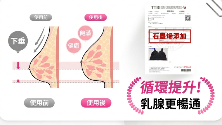 PP石墨烯開運紅內衣透過石墨烯的導熱特性與能量共振，在維持體態美感的同時，確保胸部微循環順暢。（圖／PP石墨烯提供）