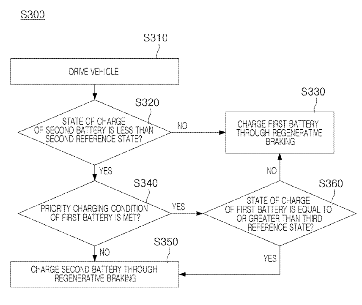 目前這套系統還處於專利申請階段,尚未知曉現代集團是否已經作出測試車輛。(圖/翻攝自USPTO)