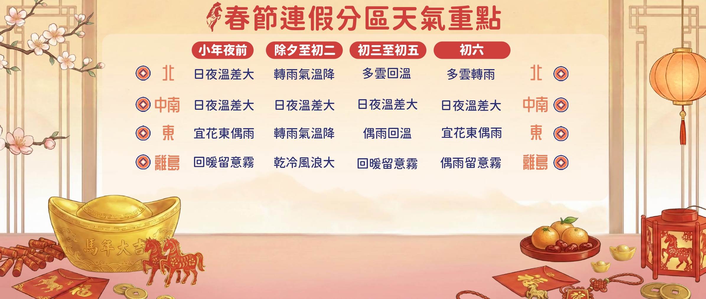 2026春節記者會_簡報_page-0007