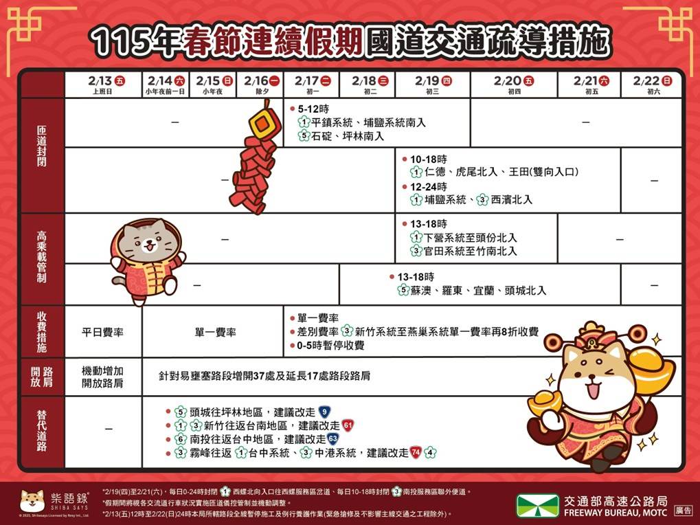 附圖1：疏導措施