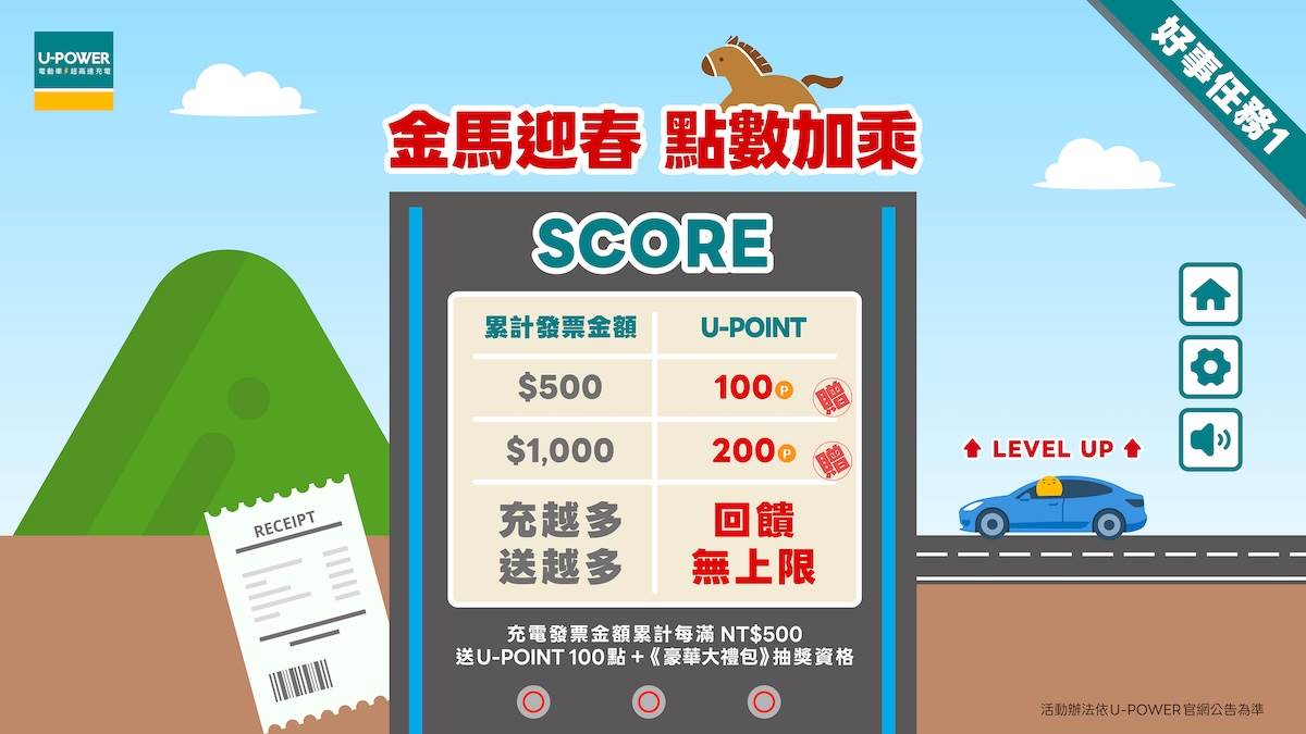 「金馬迎春，點數加乘」充電消費發票金額累計每滿500元，即可獲得「U-POINT」100點，累計回饋無上限。（圖／U-POWER提供）