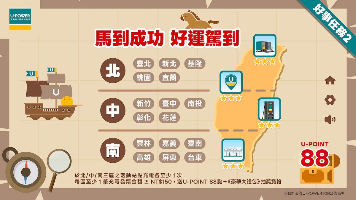 會員需於北、中、南三個區域的活動站點，各完成至少一次充電，且每區街有一筆發票金額達150元以上，即可獲得「U-POINT」88點。（圖／U-POWER提供）