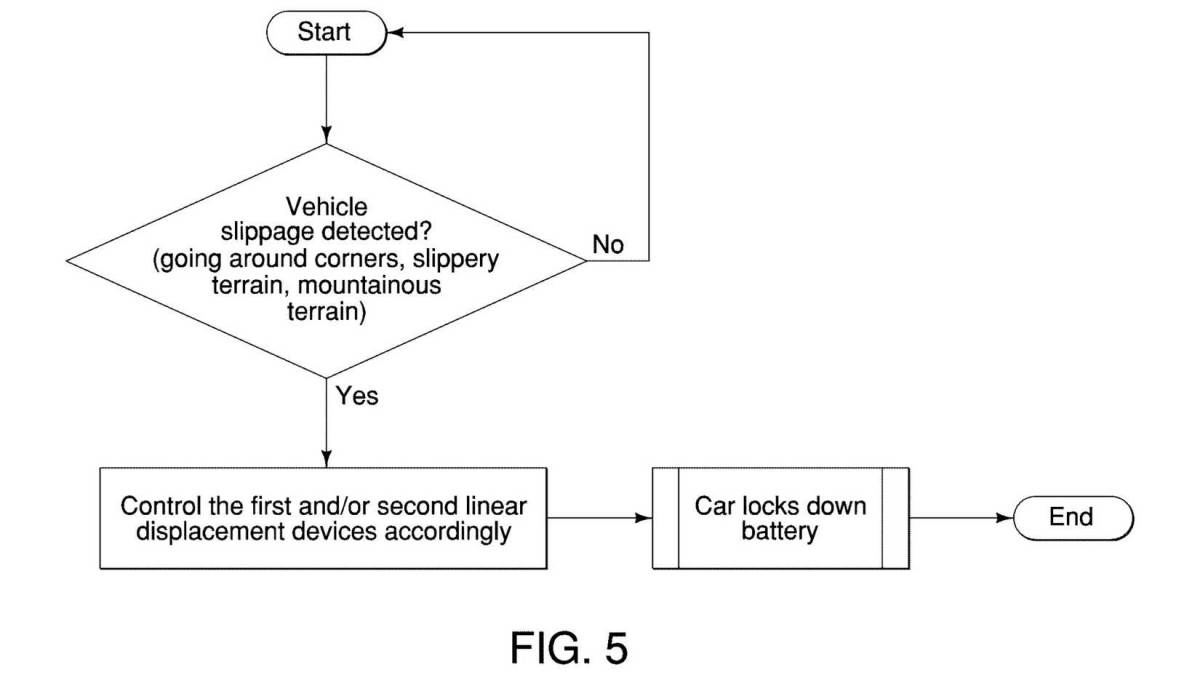 改變電池的位置不只是可以讓性能表現更好，在許多場景當中也可以製造出優異的表現。（圖／翻攝自美國專利商標局）