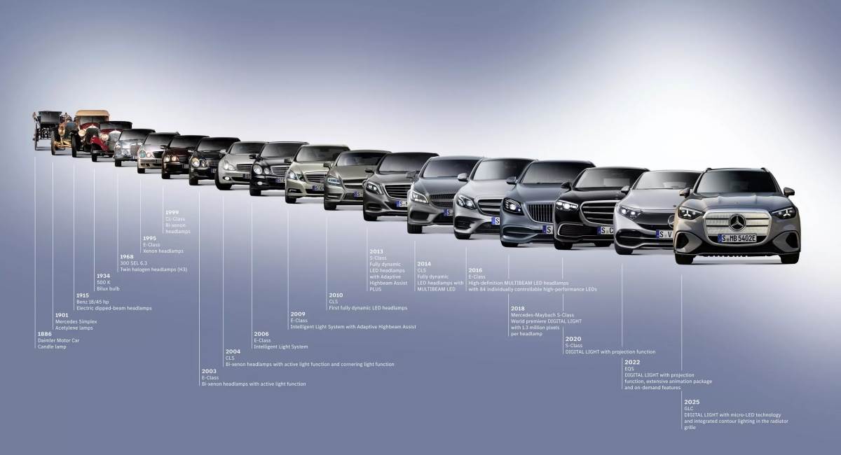 車燈從過往的傳統鹵素燈泡演進至現今大部分車款使用的LED燈組，亮度也隨著科技進步而提高許多。（圖／賓士提供）