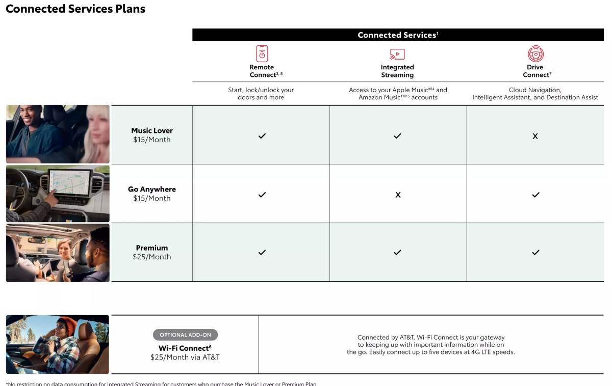 車主在購車的第一年將可以免費使用「Remote Connect」服務，但是一年後將會開始每月收取15美元的費用。（圖／翻攝自豐田官網）