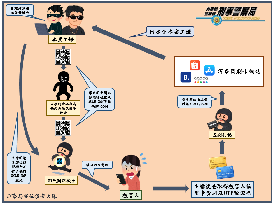 案件示意圖 (1)