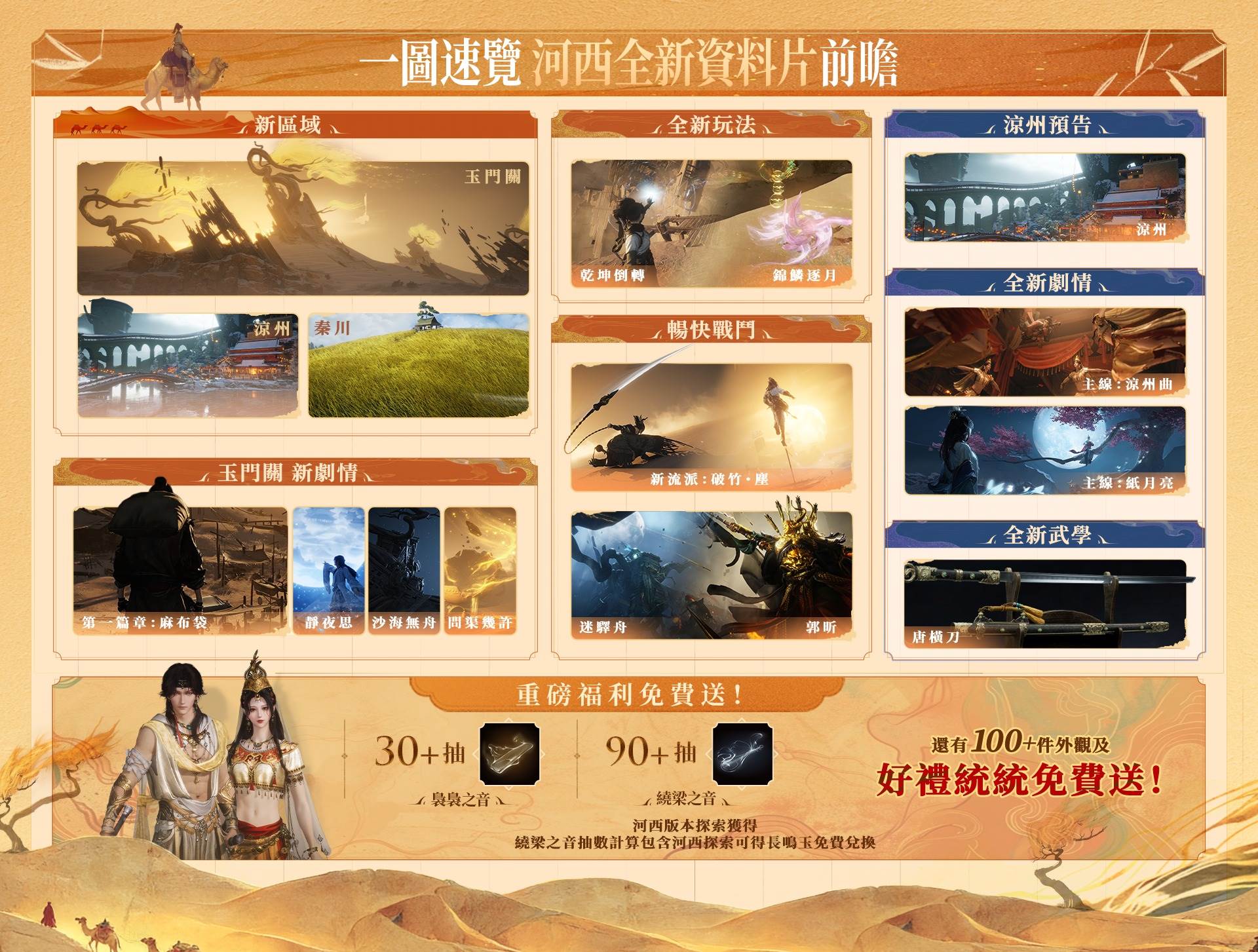 一圖速覽，河西全新資料片前瞻。（圖／燕雲十六聲提供）