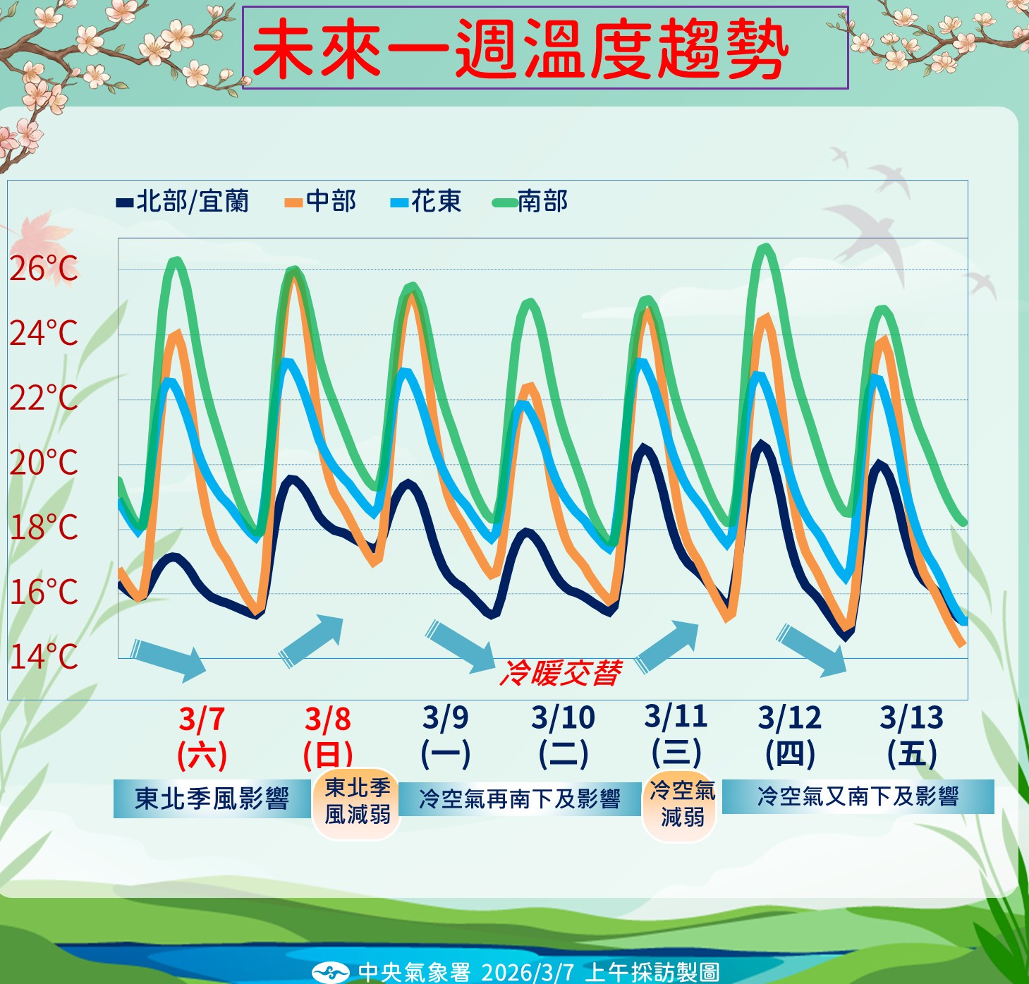 2026_0307上午_定3