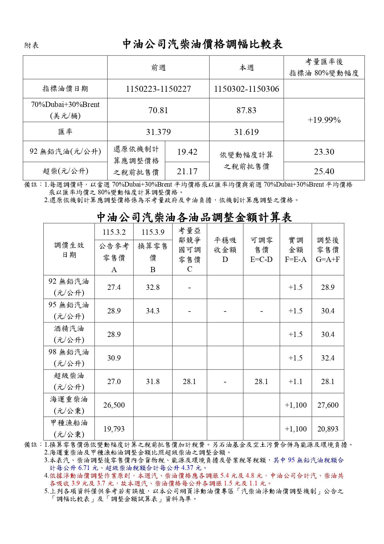 1150309公關<a href='/search/tags/油價調整/' target='_blank'>油價調整</a>單_page-0001