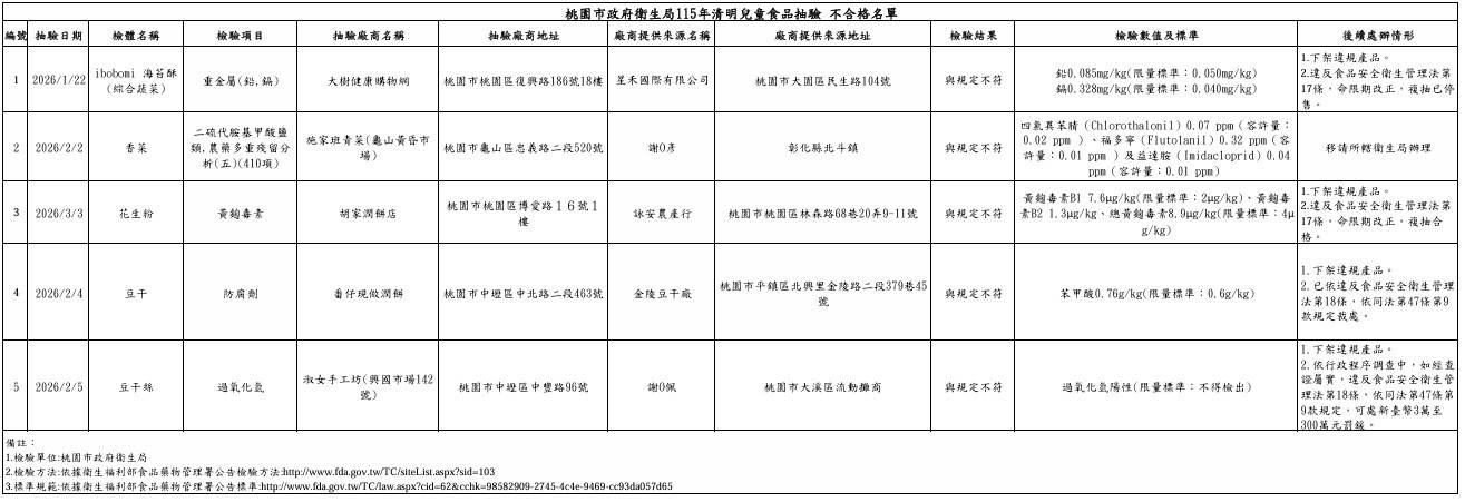 螢幕擷取畫面 2026-03-25 110800