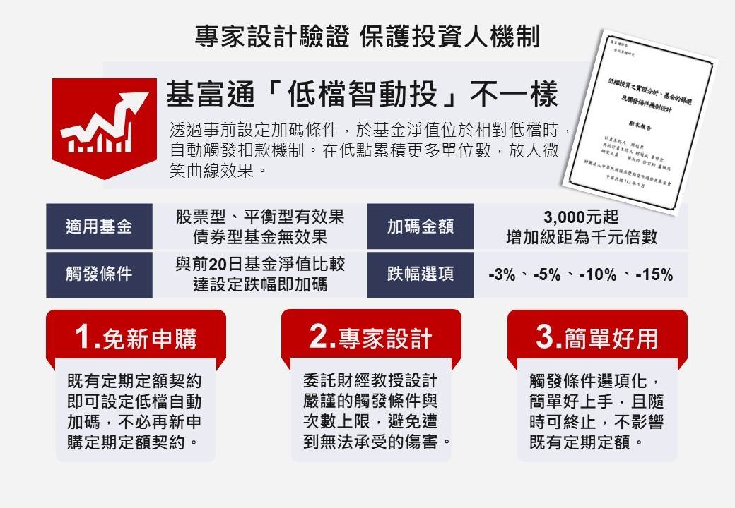 專家設計驗證，保護投資人機制。