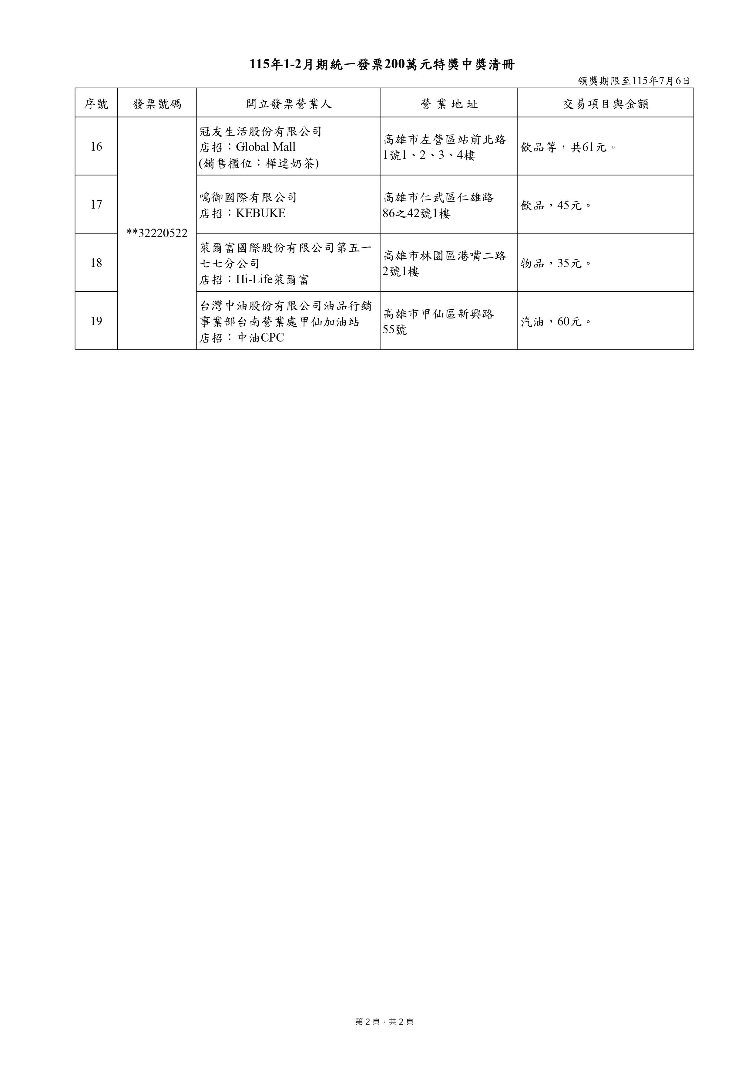 115年1-2月期統一發票特獎中獎清冊_page-0002