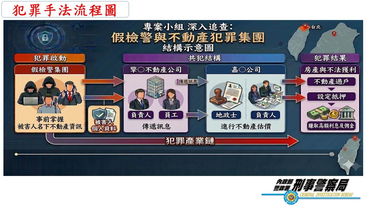 案件示意圖 (1).JPG