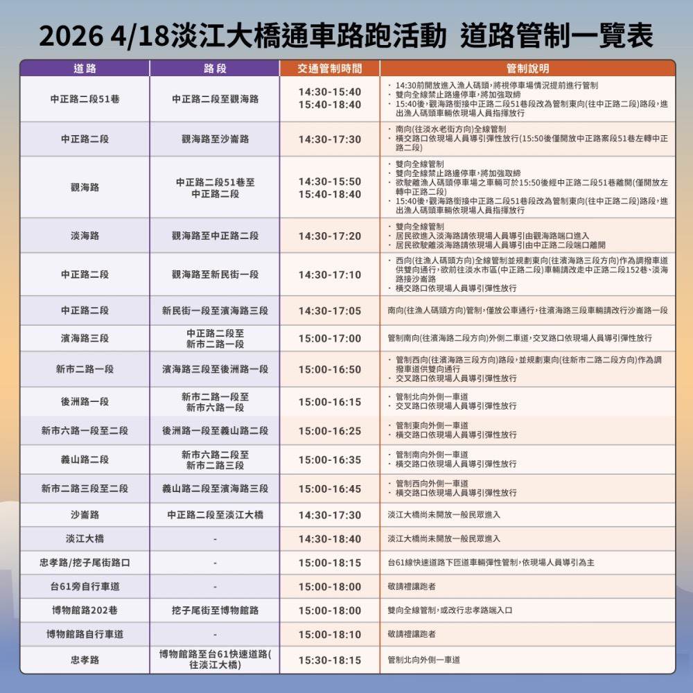 LINE_ALBUM_淡江大橋活動交管圖片檔_260414_1