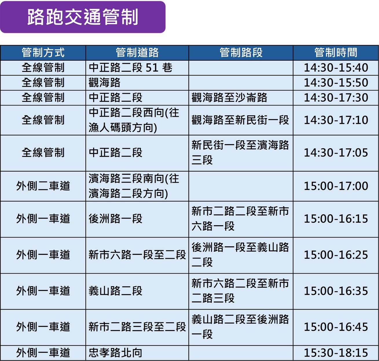 LINE_ALBUM_淡江大橋活動交管圖片檔_260414_4