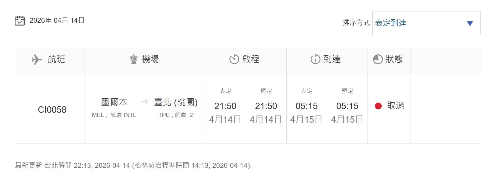 CI0058在起飛前5小時突然取消航班。(圖/翻攝自華航官網)
