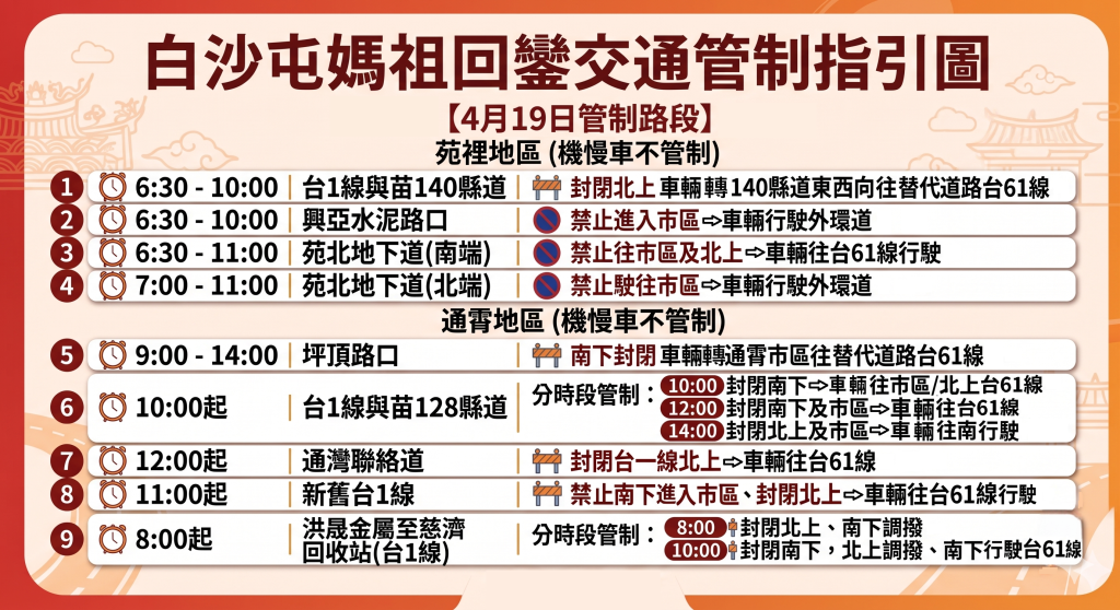 s_01-0419-管制宣導圖