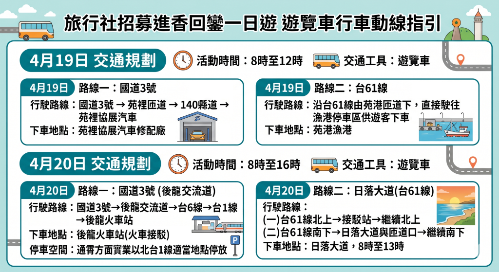 s_03-遊覽車-管制宣導圖