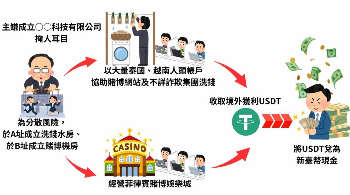 螢幕擷取畫面 2026-04-21 150757